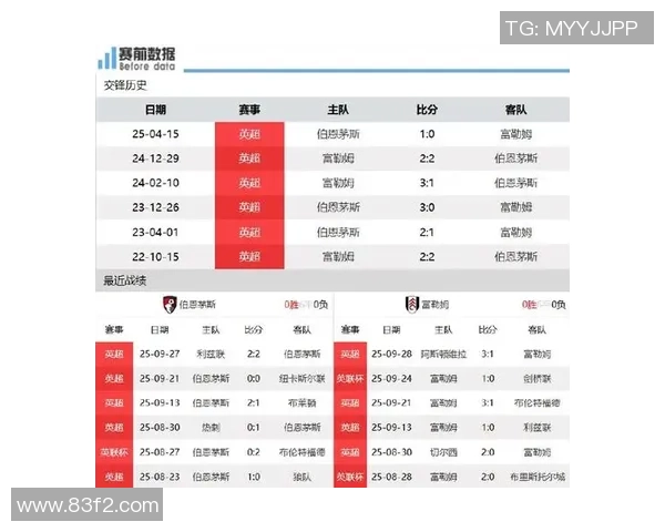 富勒姆与斯托克城对决前瞻分析及比赛结果预测 富勒姆与斯托克城对决前瞻分析及比赛结果预测